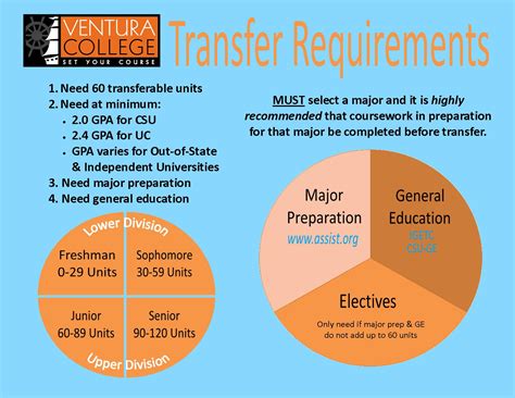 a&m transfer requirements|More.